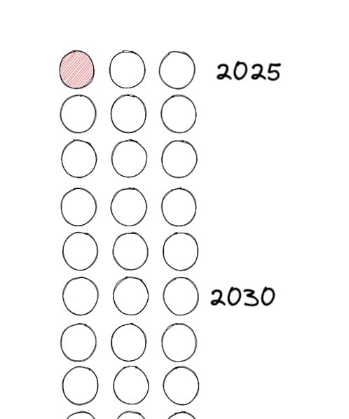 Realization: Time left with parents only 50 or so trips left